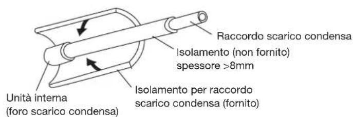 HAIER AC36ES1ERA - Isolamento del raccordo scarico condensa - 1