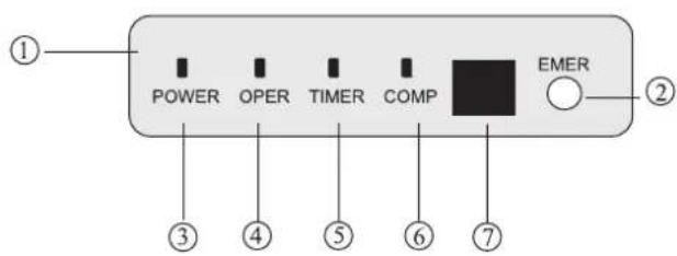 HAIER AC36ES1ERA - Unità interna - 2