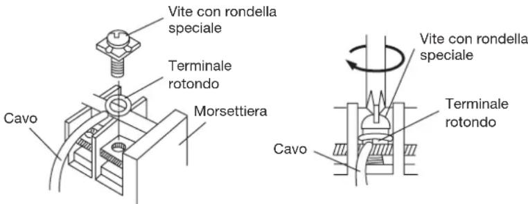 HAIER AC36ES1ERA - Connessione dei cavi ai morsetti - 3