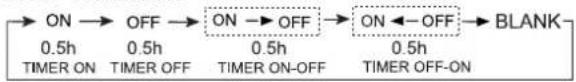 HAIER AC36ES1ERA - Timer On/Off On-Off Operation - 1