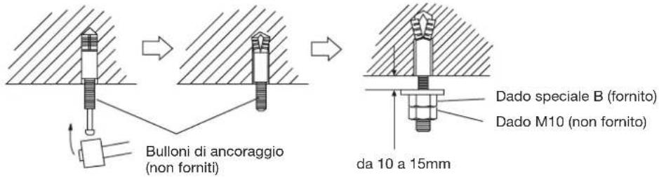 HAIER AC36ES1ERA - Se si usano bulloni di anticoraggio - 1