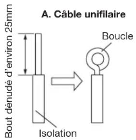 HAIER AC36ES1ERA - Branchement des cables aux bornes - 1