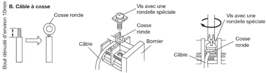 HAIER AC48FS1ERA - Branchement des cables aux bornes - 2