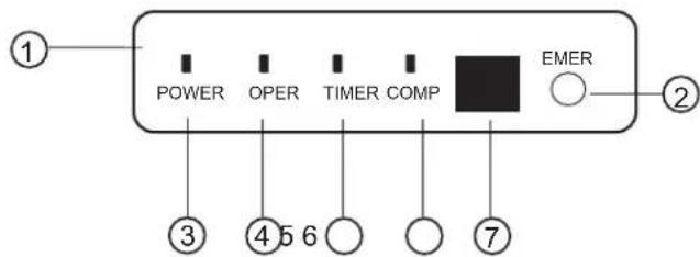 HAIER AC48FS1ERA - Note : - 2