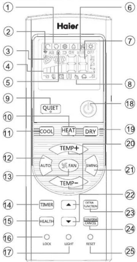HAIER AC48FS1ERA - Remote controller - 1