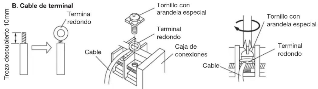 HAIER AC48FS1ERA - Conexión de los cables a los bornes - 2