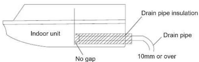 HAIER AC48FS1ERA - Install insulation for the drain pipe - 2