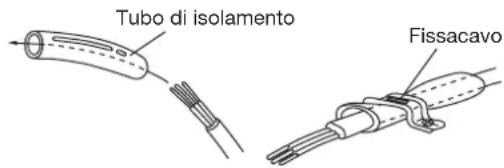 HAIER AC48FS1ERA - Fissaggio dei cavi di collegamento e di alimentazione al fissacavo - 1