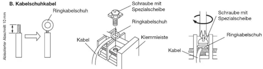 HAIER AC48FS1ERA - Anschluss der Kabel an die Klemmen - 2