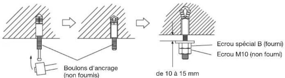 HAIER AC48FS1ERA - En cas d'utilisation de boulons d'ancrage - 1