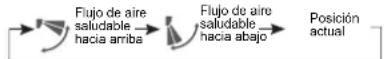 HAIER AC48FS1ERA - ■ Funcionamento en el modo de flujo de aire saludable - 2