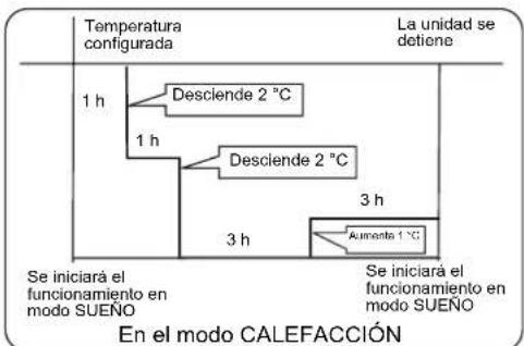 HAIER AC48FS1ERA - Funcionamente en modo Sueño - 3