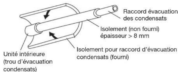 HAIER AC48FS1ERA - Isolement du raccord d'évacuation condensats - 1