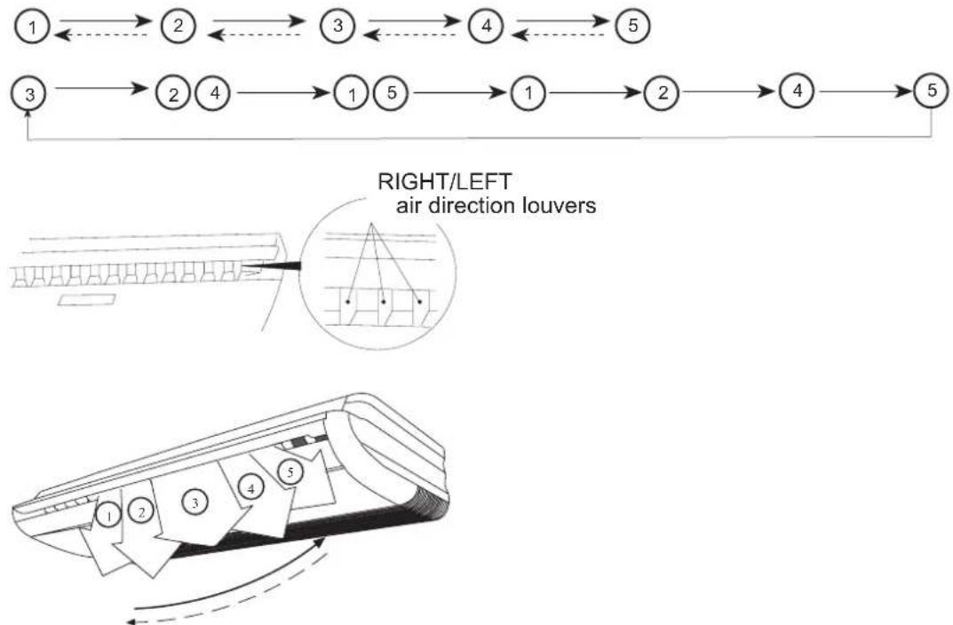 HAIER AC48FS1ERA - HORIZONTAL AIR DIRECTION ADJUSTMENT - 1
