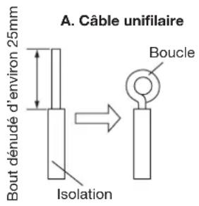 HAIER AC48FS1ERA - Branchement des cables aux bornes - 1