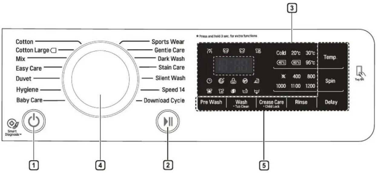 LG FH2U2HDN1 - Control Panel - 1