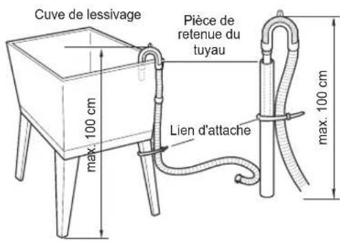 LG FH2U2HDN1 - Installation du tuyau de vidange - 3