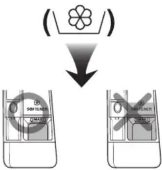LG FH2U2HDN1 - Adding fabric softener - 1