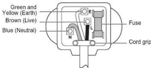 LG FH2U2HDN1 - Electrical Connections (In the UK Only) - 1