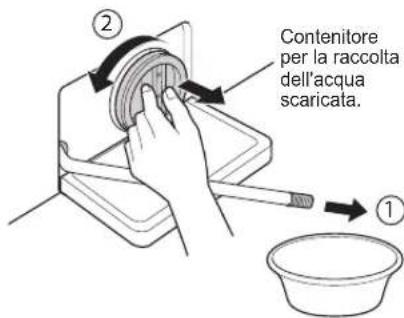 LG FH2U2HDN1 - Pulizia del filtro della pompa di scarico - 2