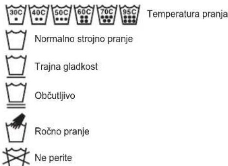 LG FH2U2HDN1 - Razvrščanje perila - 1