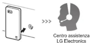 LG FH2U2HDN1 - Utilizzo della funzione Smart Diagnosis™ - 2