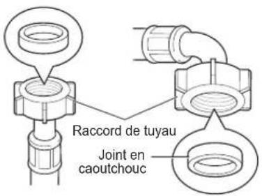 LG FH2U2HDN1 - Vérification du joint en caoutchouc du tuyau d'alimentation - 1