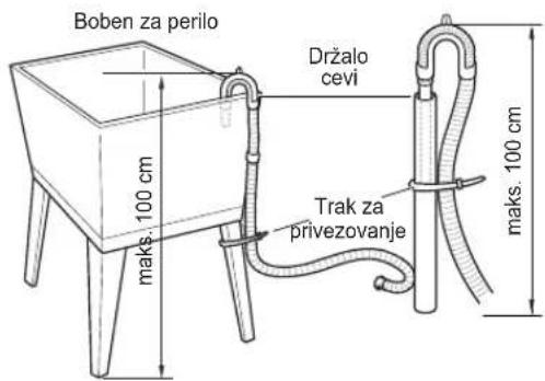 LG FH2U2HDN1 - Namestitev odtočne cevi - 3
