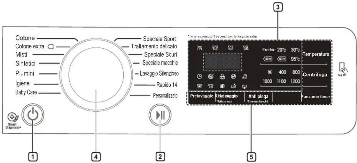 LG FH2U2HDN1 - Pannello di controllo - 1