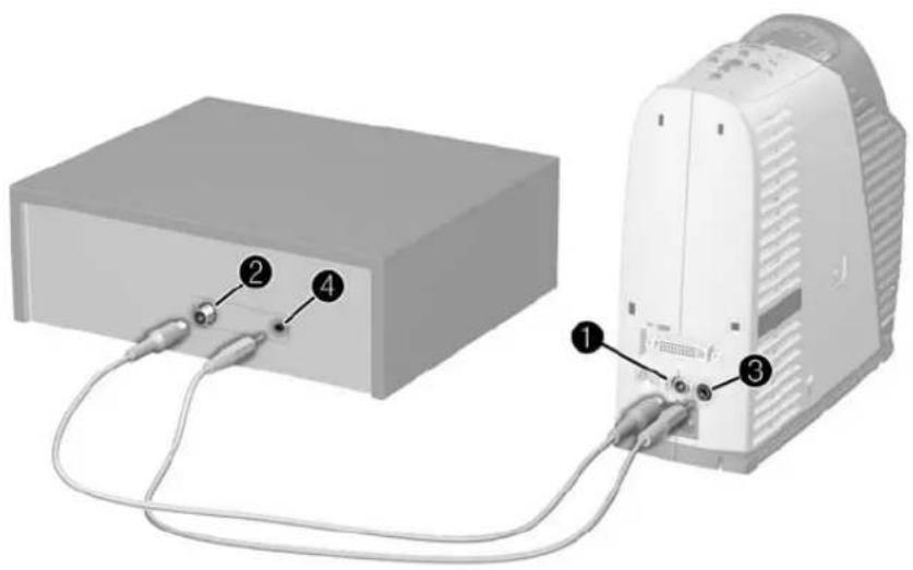 HP MP3130 - Connexion video composite - 1