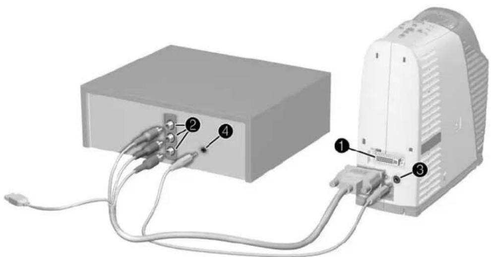 HP MP3130 - Connexion video composantes - 1