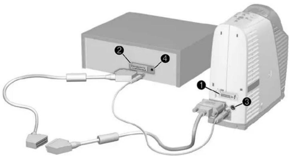 HP MP3130 - Connexion Peritel - 1