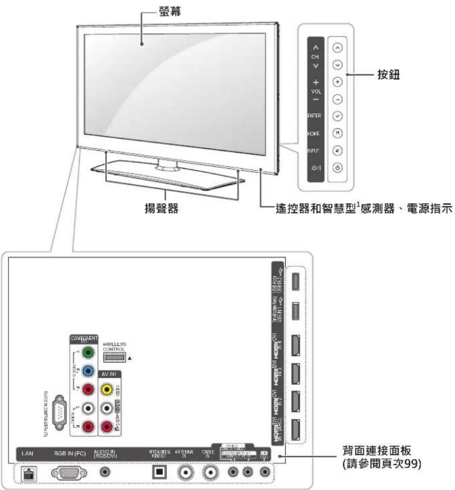 LG 32LW5700 - 注意 - 1