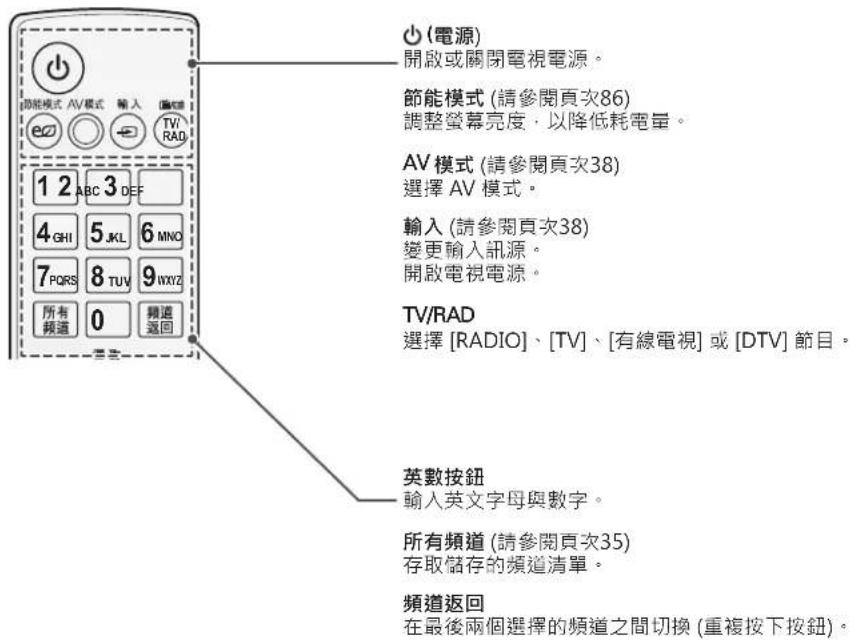 LG 32LW5700 - 警示 - 1