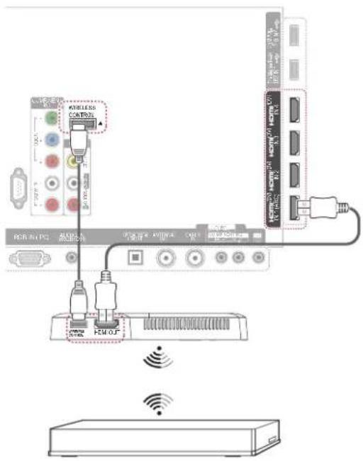 LG 32LW5700 - 注意 - 1