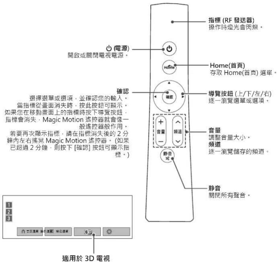 LG 32LW5700 - 警示 - 1