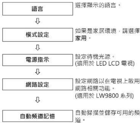 LG 32LW5700 - 注意 - 1