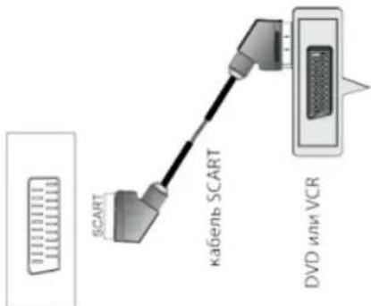 ORION LED1961 - - NOДКЛIOUYEHME YEPE3 SCART - 1