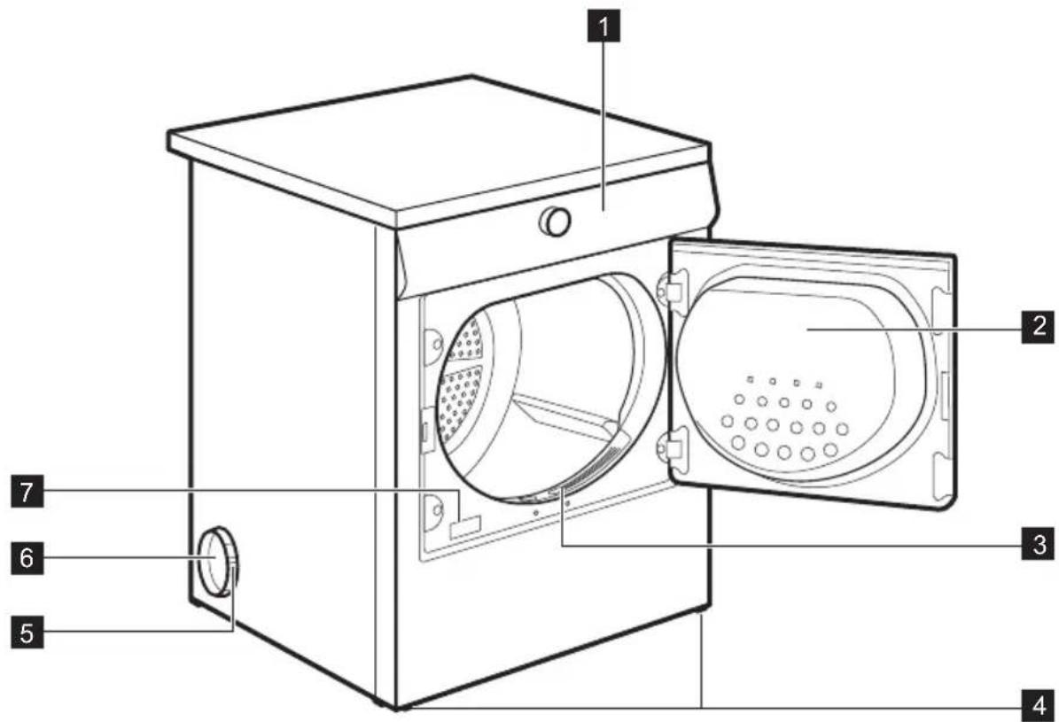 ELECTROLUX EDE1072PDW - 3.ОпИСАнEиЗДЕЛЯ - 1