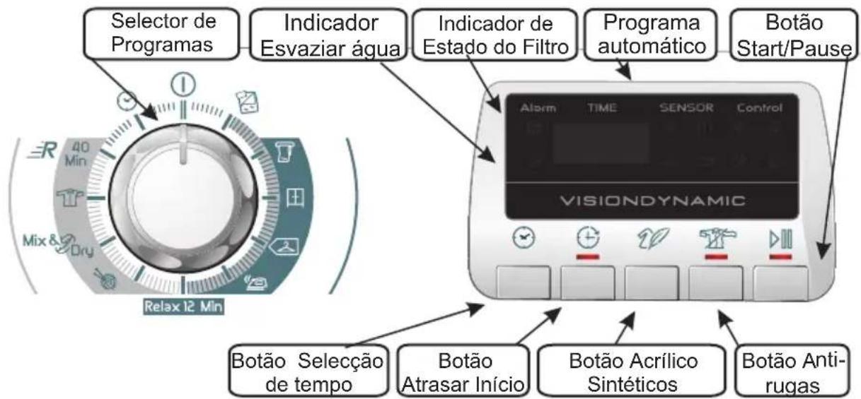HOOVER DYH 9913NA1XS - CONTROLOS E INDICADORES - 1