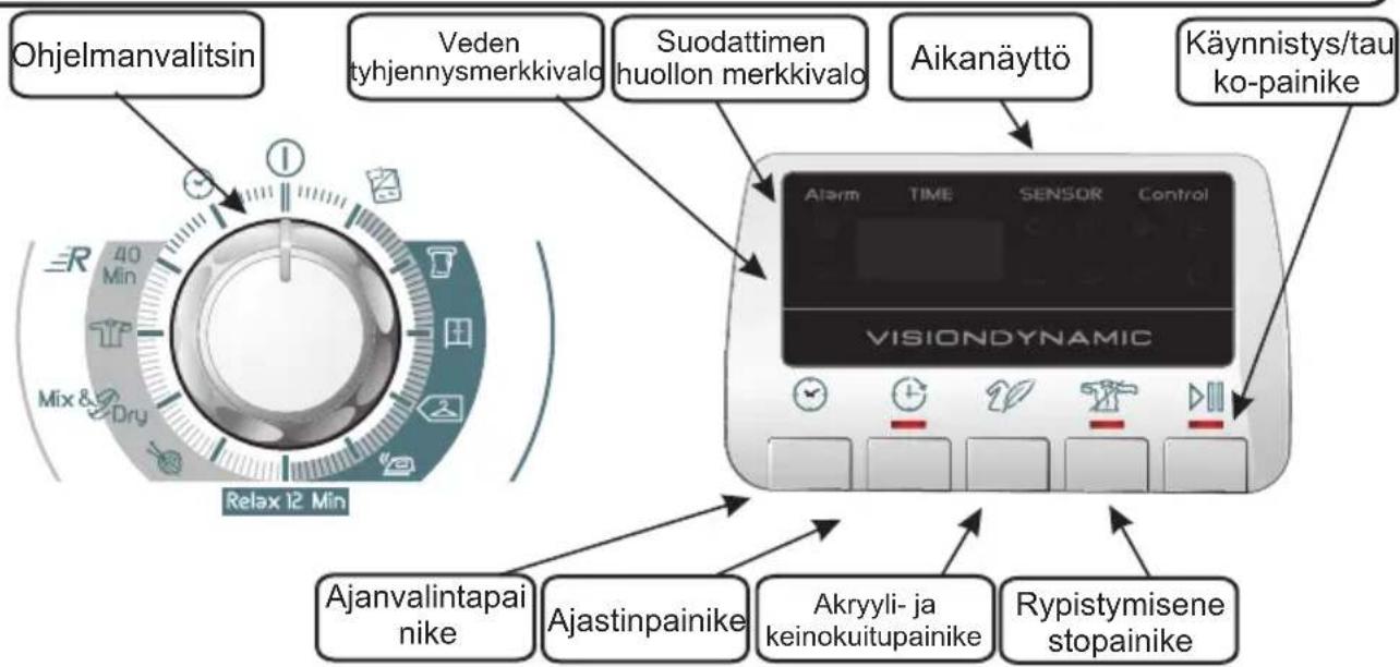 HOOVER DYH 9913NA1XS - TOIMINTOPAINIKKEET JA MERKKIVALOT - 1