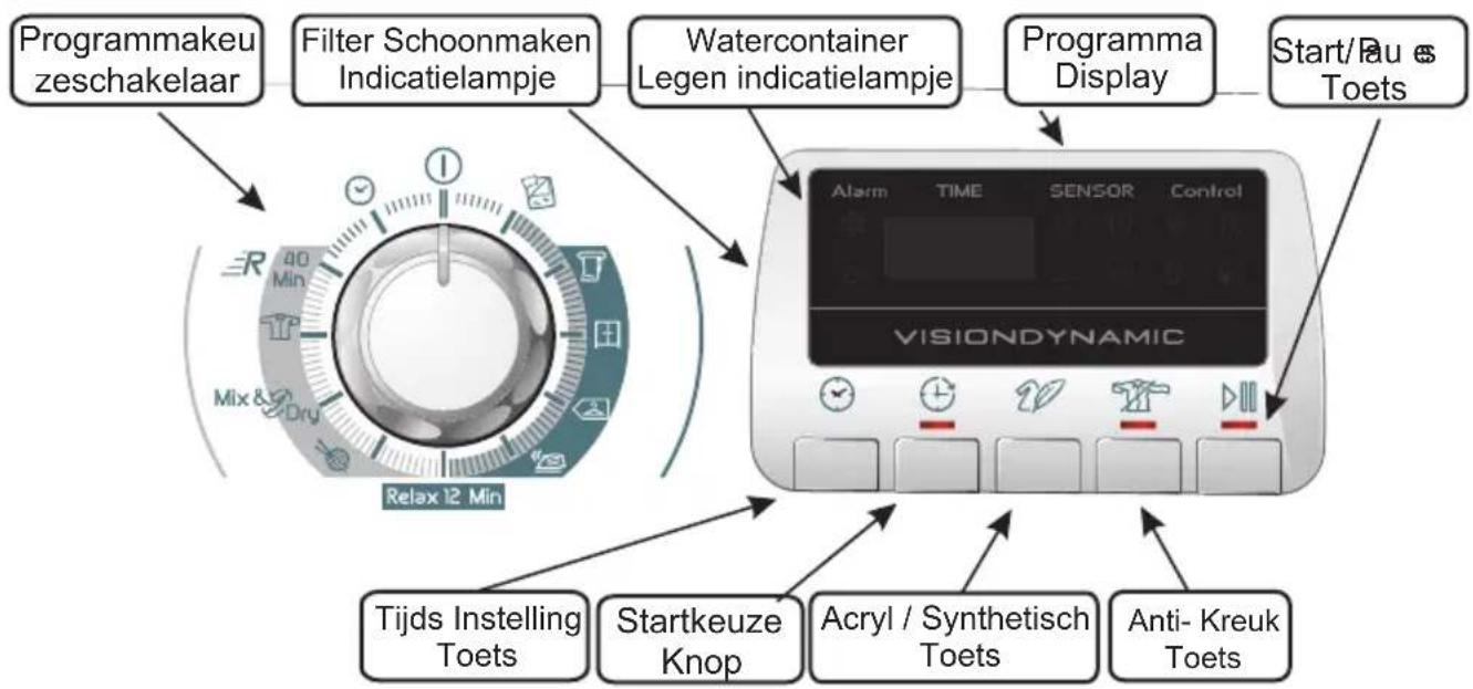 HOOVER DYH 9913NA1XS - BEDIENINGSKNOPPEN EN INDICATIELAMPJES - 1