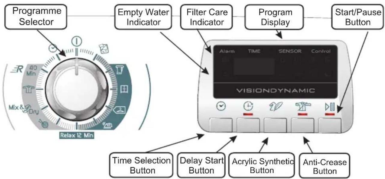HOOVER DYH 9913NA1XS - CONTROLS AND INDICATORS - 1