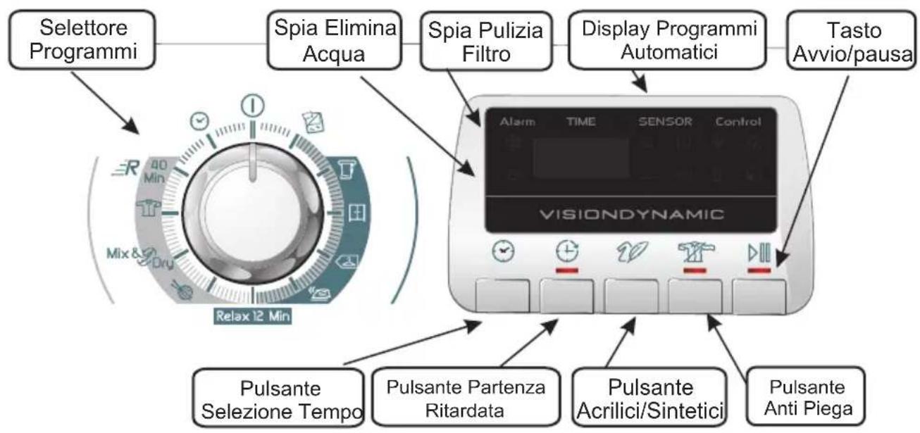 HOOVER DYH 9913NA1XS - COMANDI E SPIE DI SEGNALAZIONE - 1