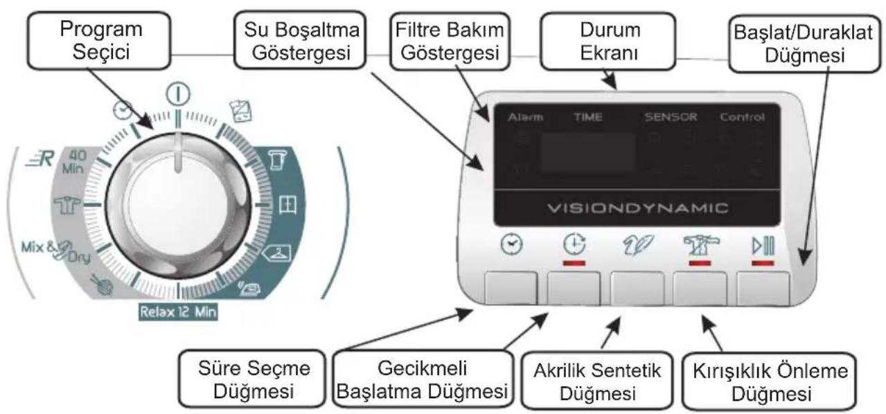 HOOVER DYH 9913NA1XS - KONTROLLER VE GÖSTERGELER - 1