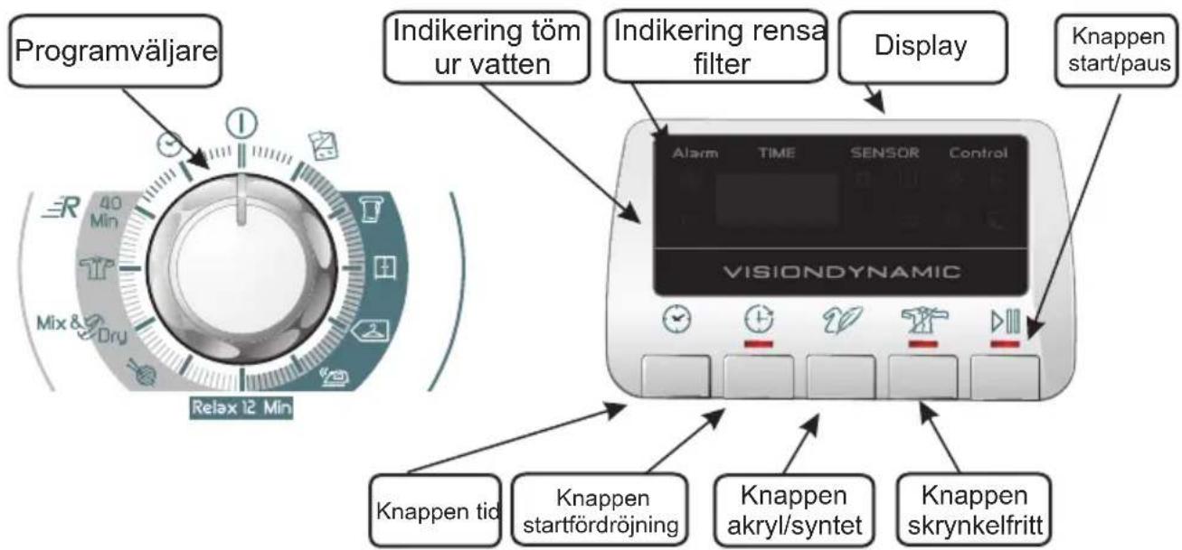 HOOVER DYH 9913NA1XS - KONTROLLER OCH INDIKATORER - 1