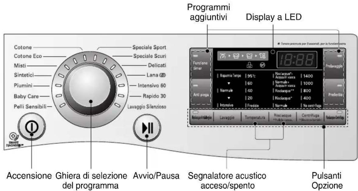 LG F14A8QDA - Come usare la lavatrice - 1