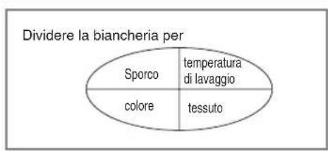 LG F14A8QDA - ■ Prima dell'utilizzo - 2