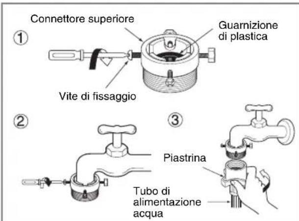 LG F14A8QDA - Step2: Collegare il tubo dell'acqua al rubinetto - 2