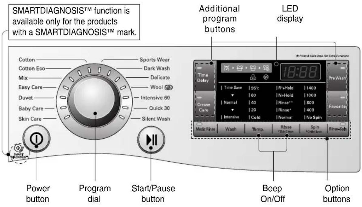 LG F14A8QDA - Control panel - 1